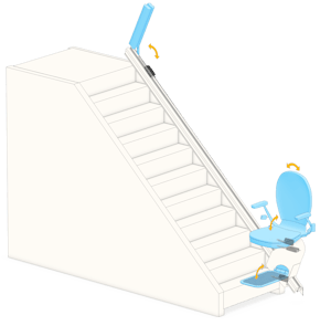 Staircase Lifts