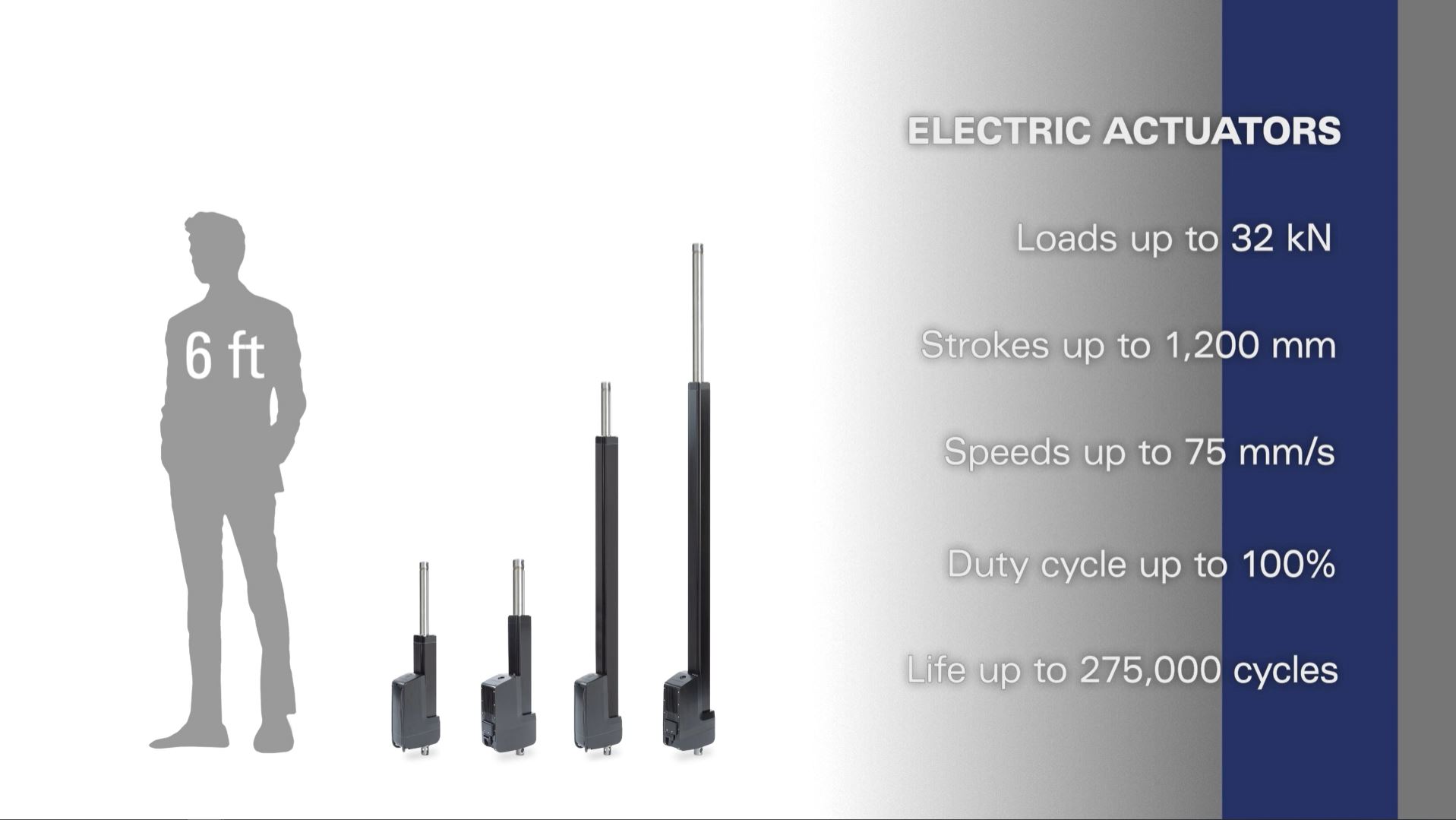 New Thomson Video Explores Shift Toward Electrification of Applications Using Linear Actuators
